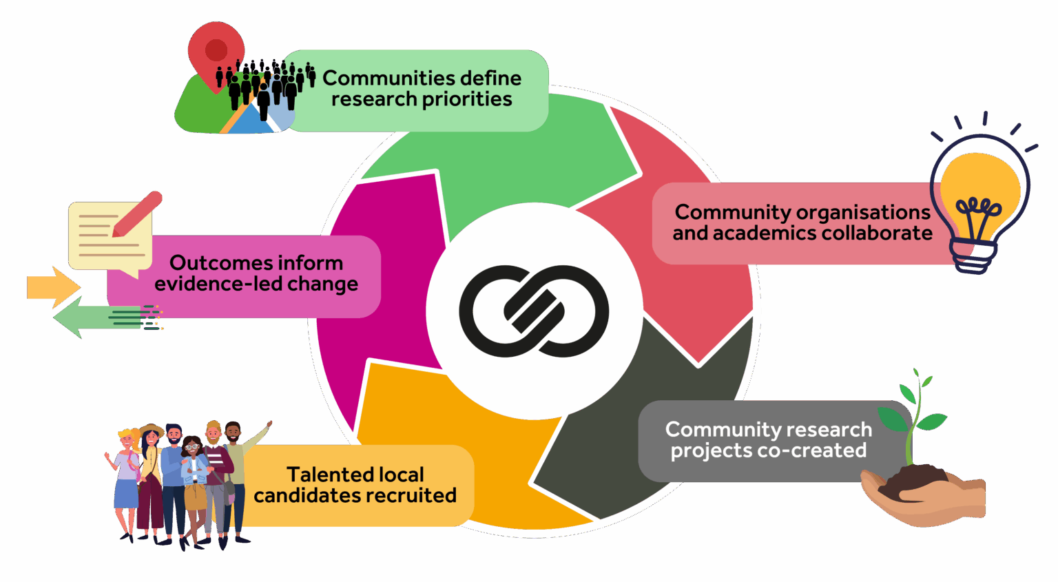 Research Hub Project Examples Home page - Collaboratory Research Hub